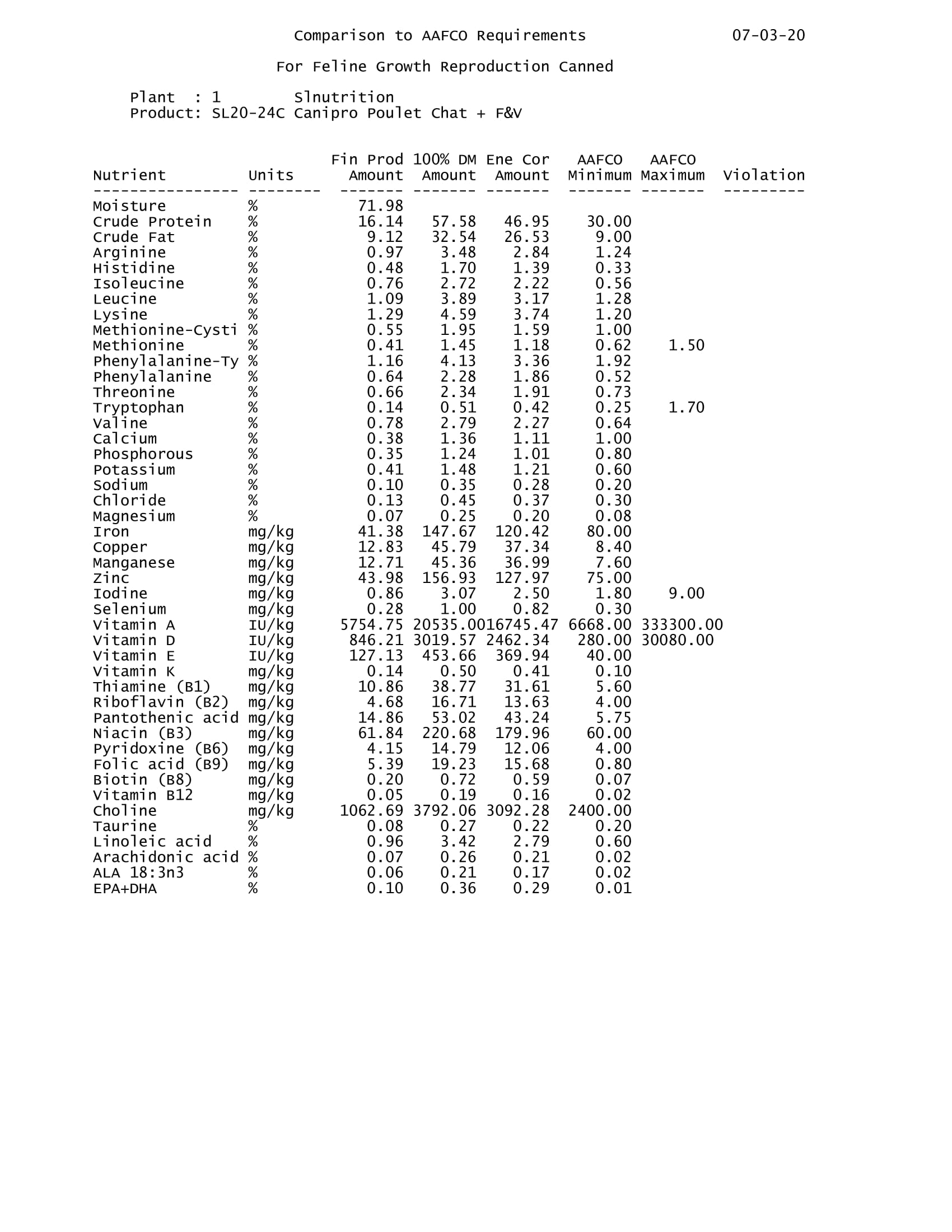 AAFCO SL20 24C CHATON Poulet hareng Canipro rev2 1