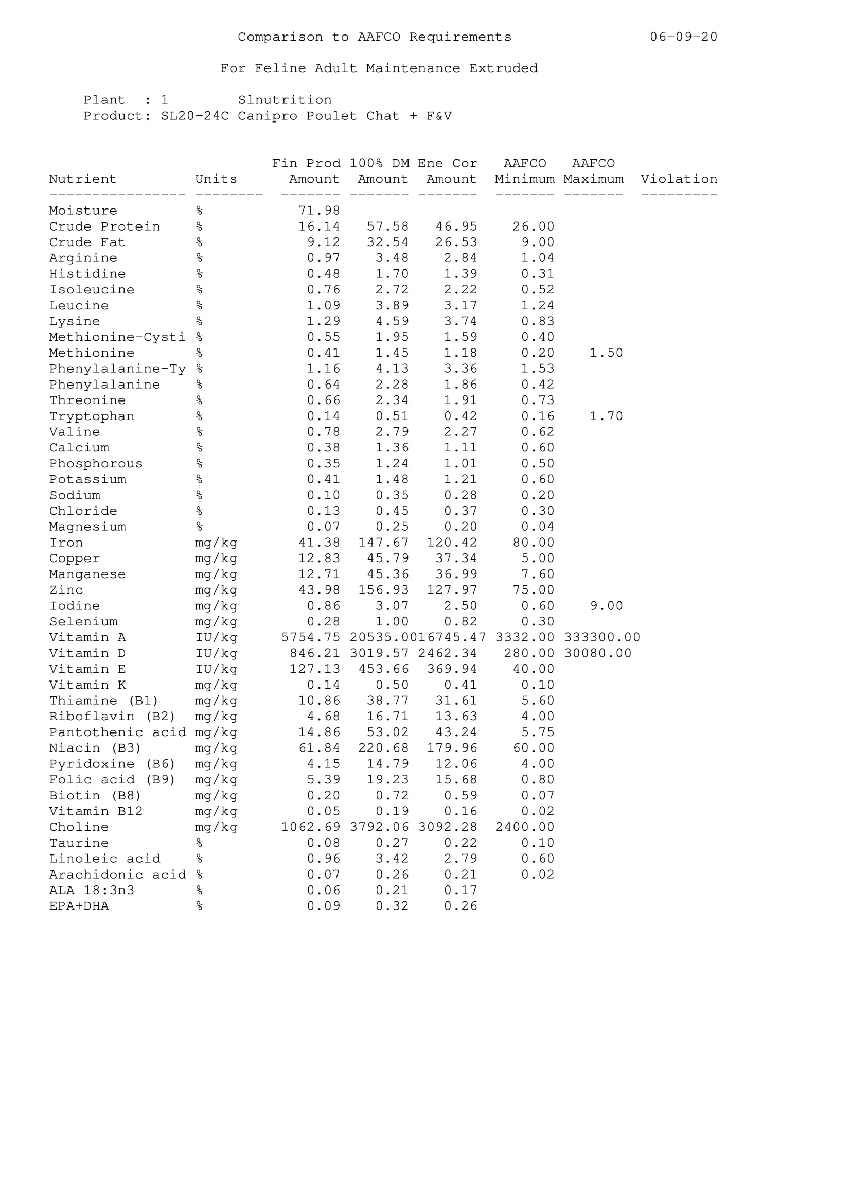 AAFCO SL20 24C Chat Poulet hareng Canipro rev2 1