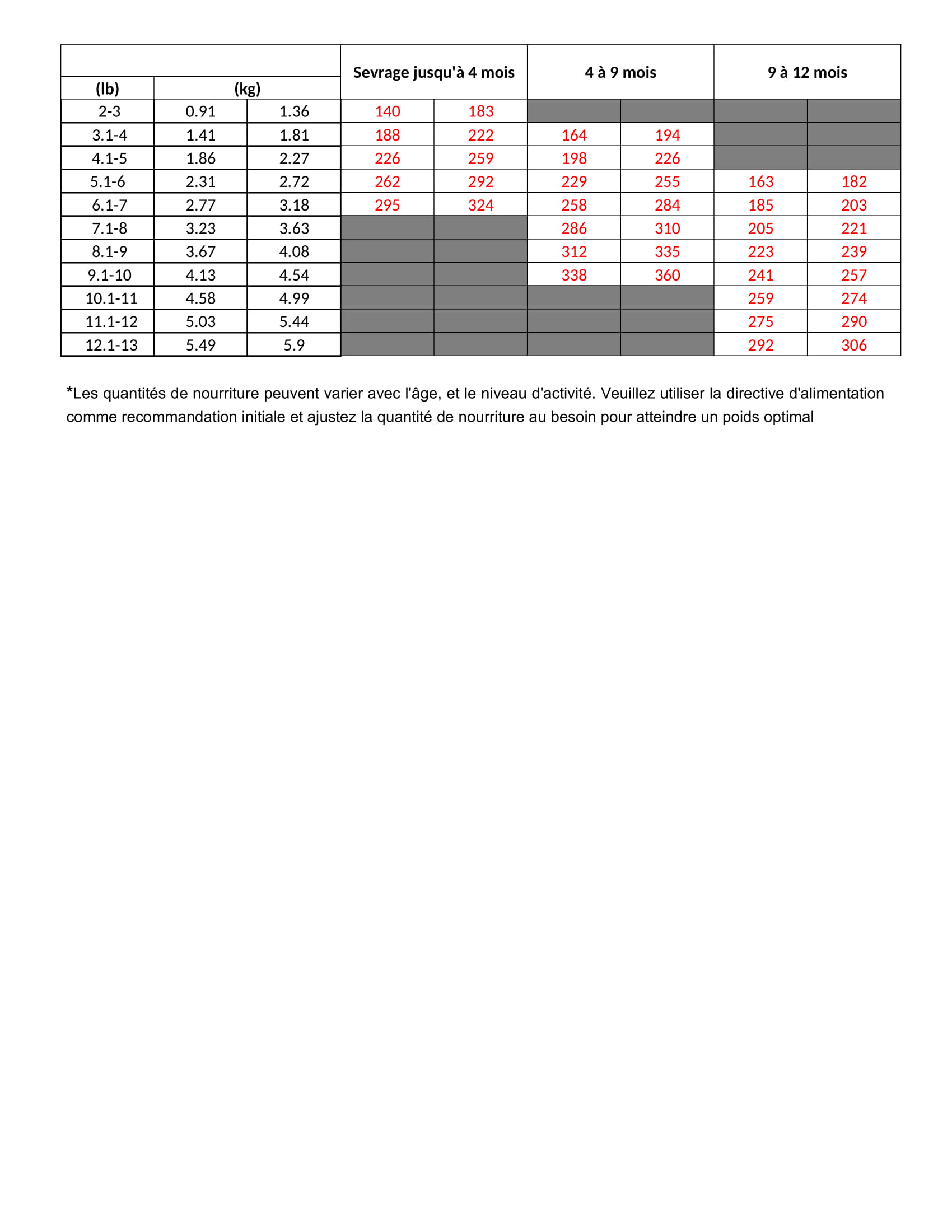 Chatons Fiche technique SL20 24C Canipro Chat et chaton Poulet Harreng FL NRC rev2 2
