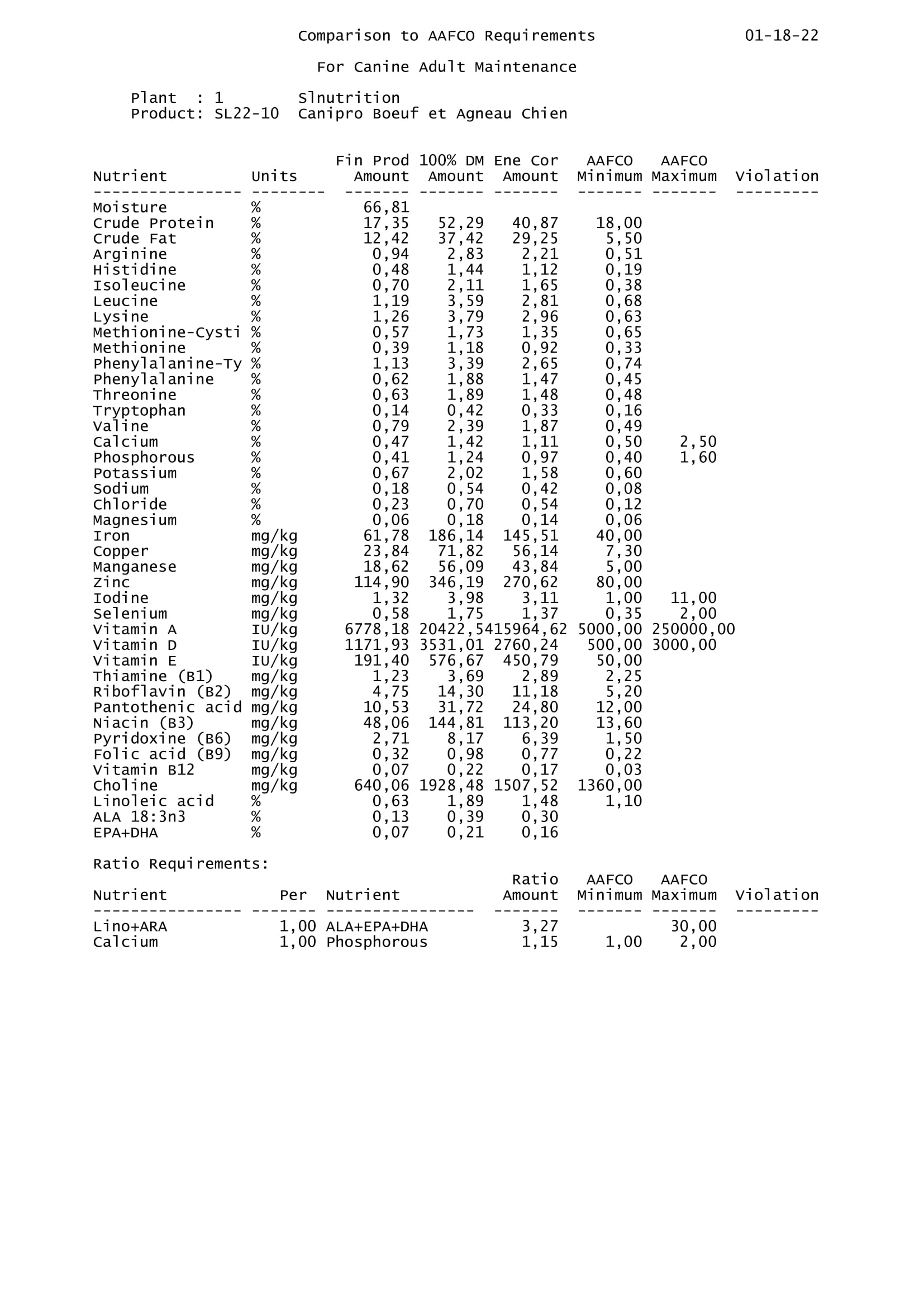 AAFCO SL22 10 Canipro Chien Boeuf et agneau 180122 1
