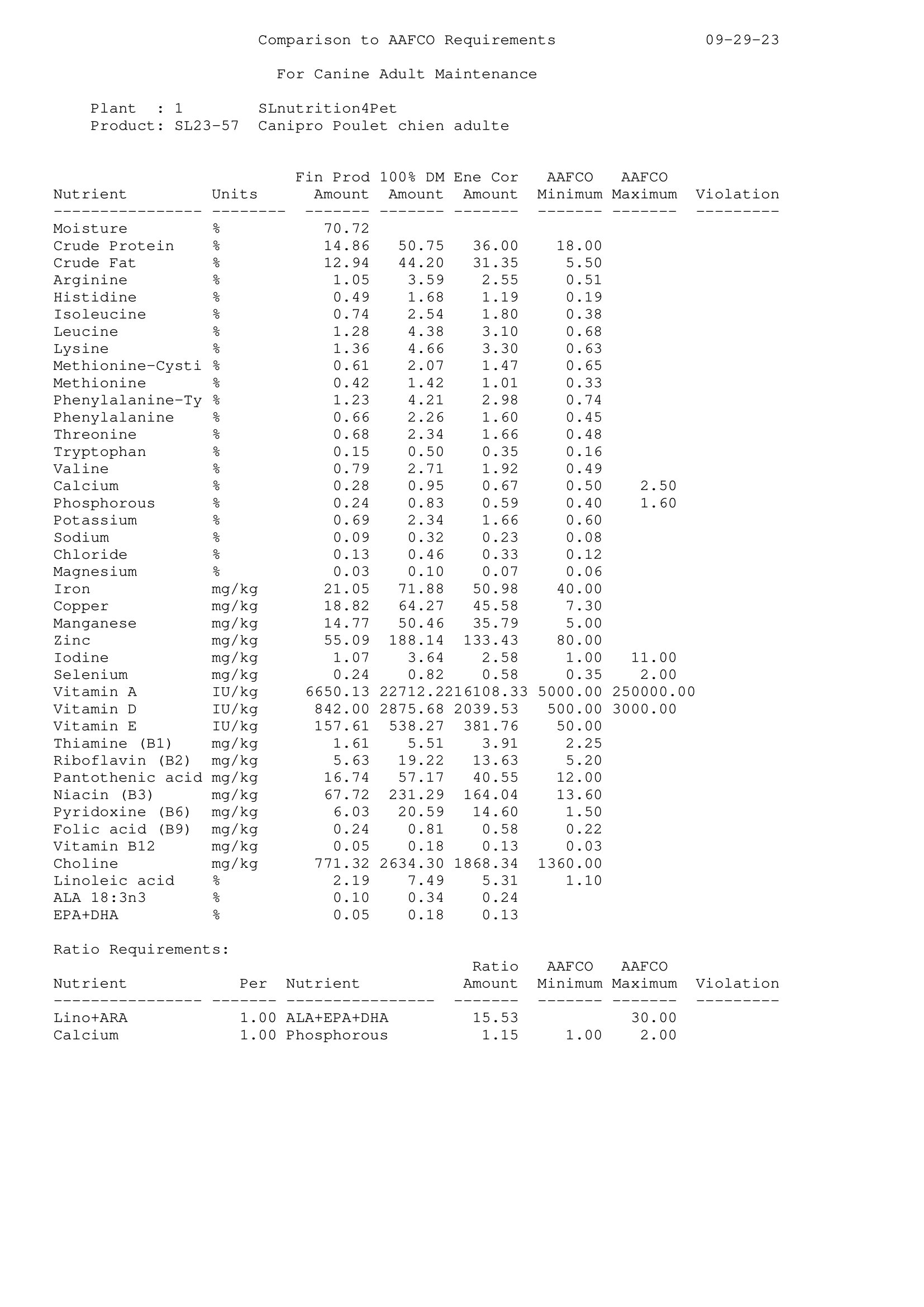 AAFCO table SL23 57 Chien poulet adulte 290923