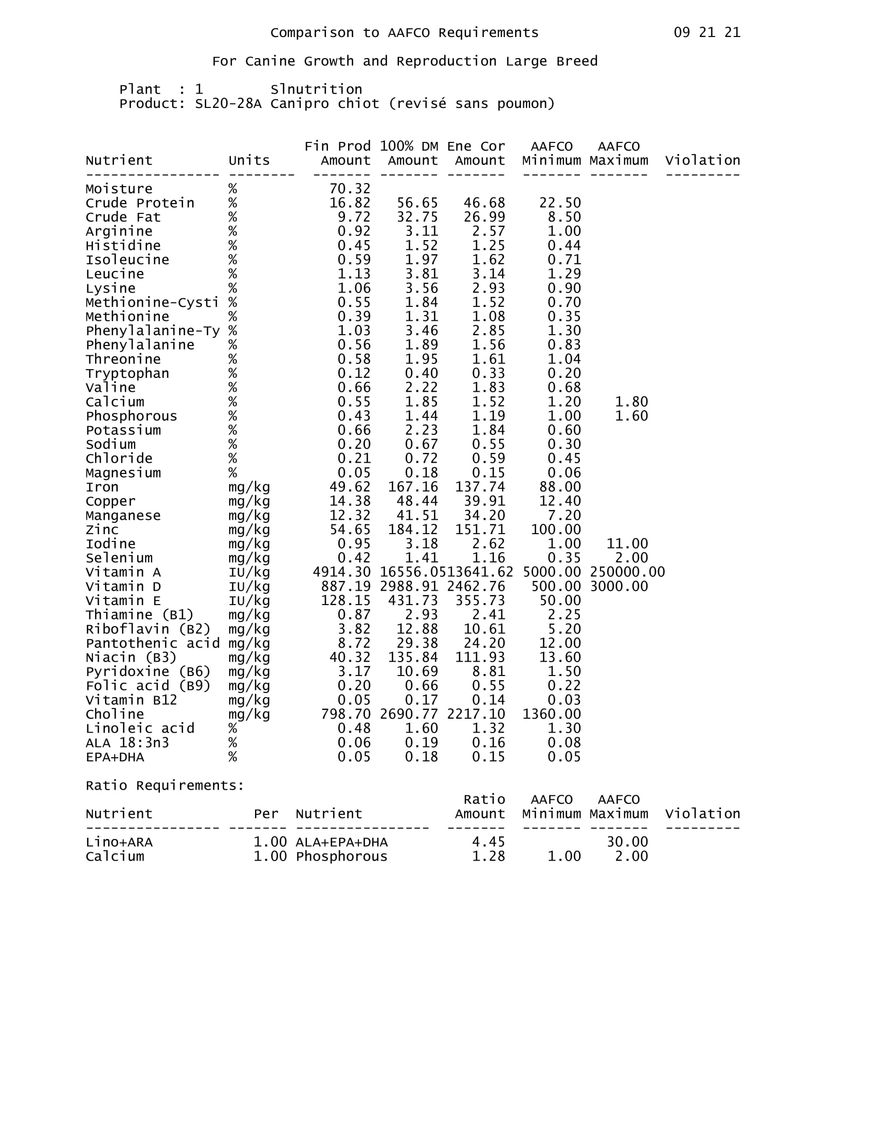 REV AAFCO SL20 28A Chiot boeuf Canipro 1