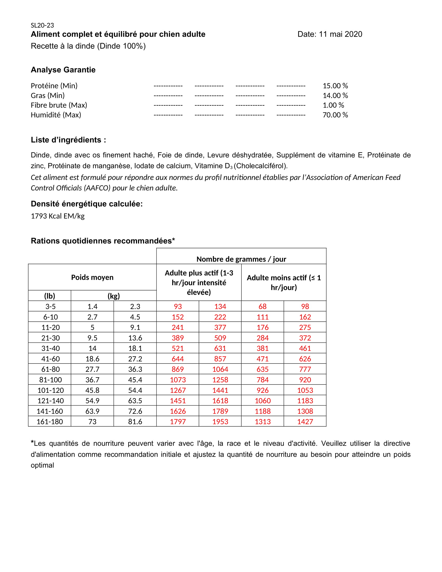 Dinde 100 Fiche technique SL20 23 Canipro Dinde BARF NRC 1
