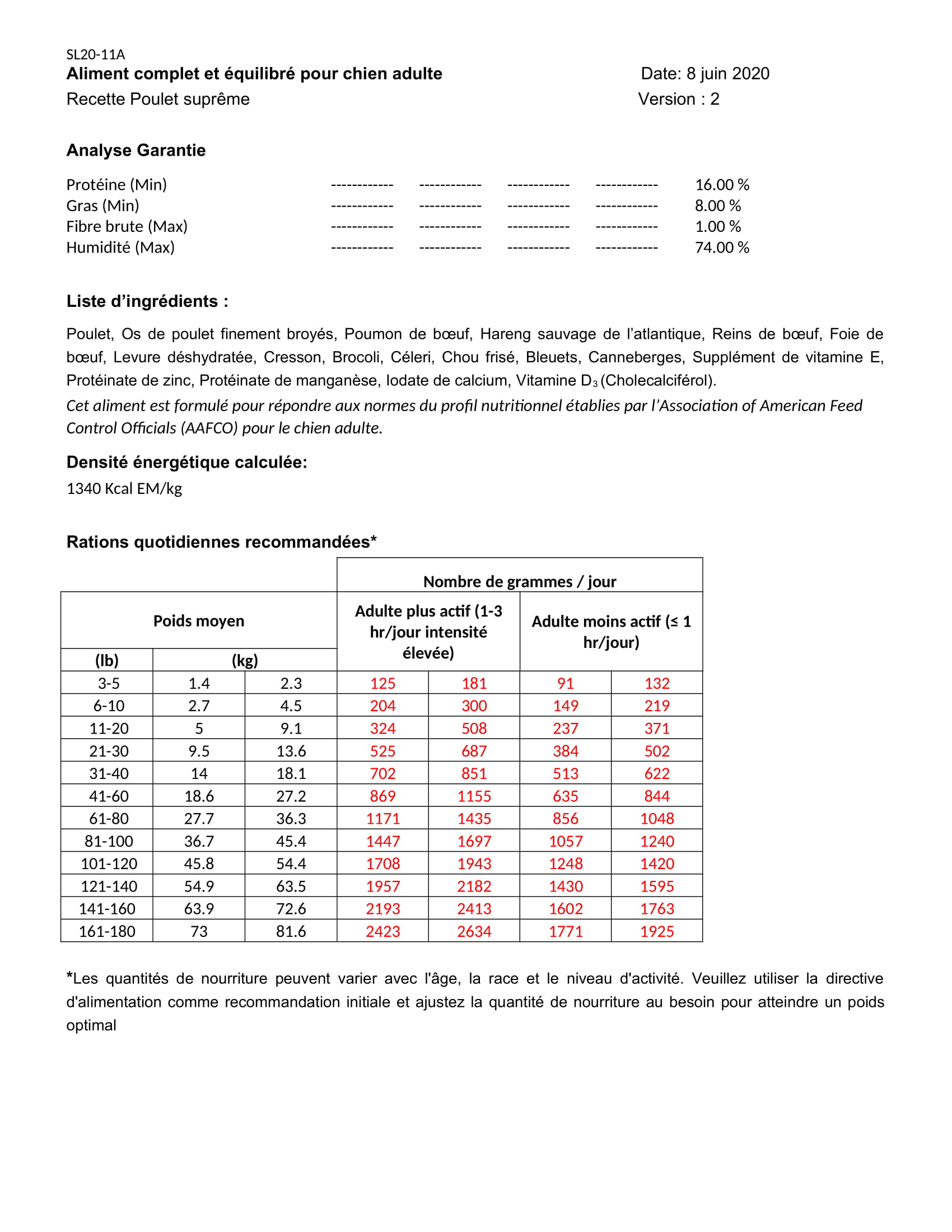 Poulet Supreme Fiche technique SL20 11A Canipro Chien adulte Poulet rev1 1