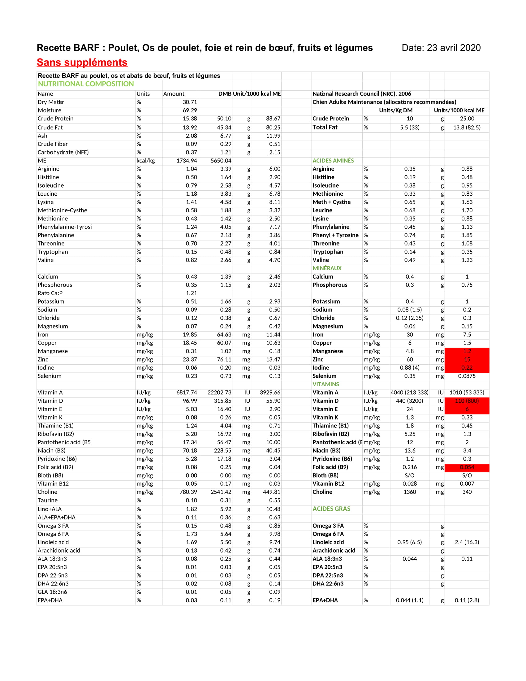Exemple recettes sans et avec pré mixtSANSLOGO 1