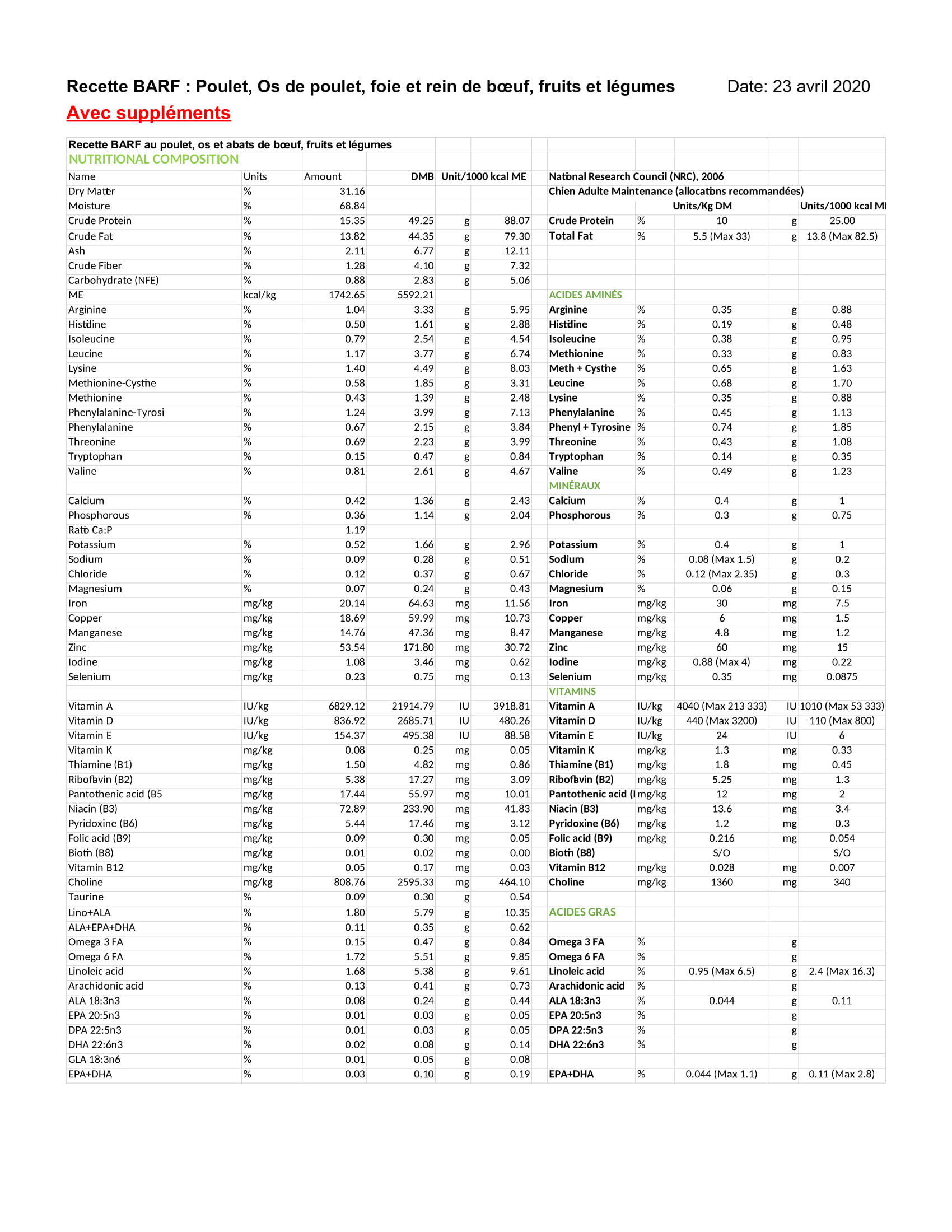 Exemple recettes sans et avec pré mixtSANSLOGO 2